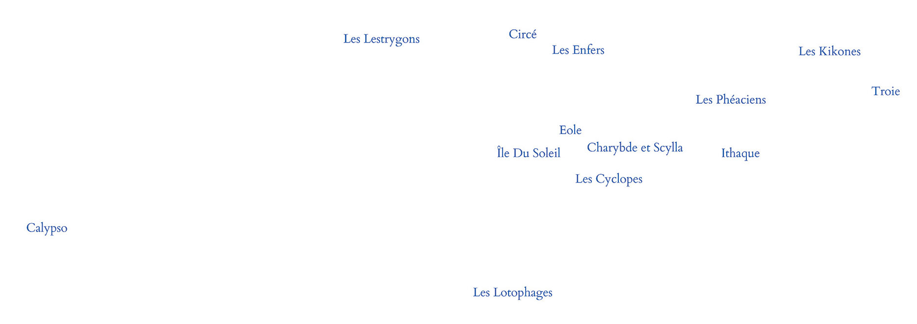 Carte des voyages d'Ulysse, d'aprés Victor Berard, graphisme : Typical organisation. Odysseus l'Autre monde, editions sun/sun